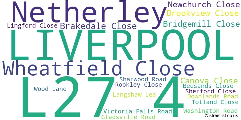 A word cloud for the L27 4 postcode